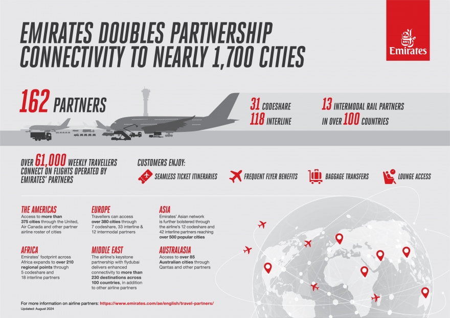 Emirates Doubles Partnerships, Unlocking Access to Nearly 1,700 Global Cities